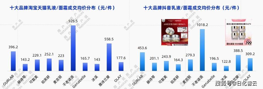 年线上乳液面霜消费趋势洞察报告开元棋牌网