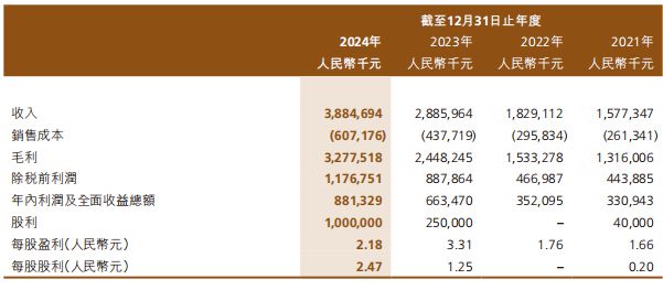 妆第一股交出上市后首份年报开元棋牌39亿！国货高端美(图7)