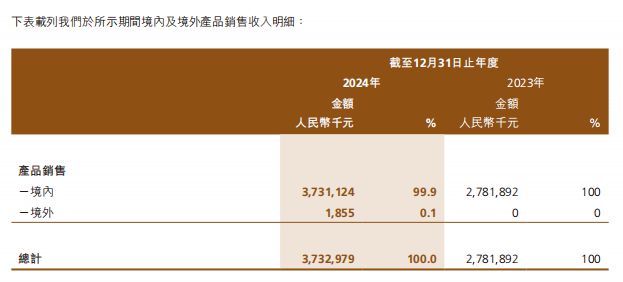 妆第一股交出上市后首份年报开元棋牌39亿！国货高端美(图9)