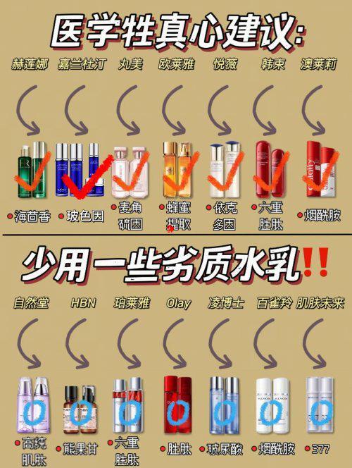 ？抗皱好的护肤实测推荐：国货之光必选开元ky棋牌抗皱紧致护肤品哪个品牌好(图13)