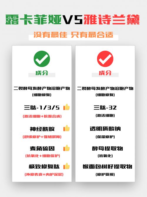 ？抗皱好的护肤实测推荐：国货之光必选开元ky棋牌抗皱紧致护肤品哪个品牌好(图14)